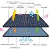 Cat trapper double layer mat®
