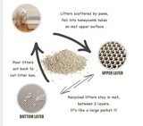 Cat trapper double layer mat®
